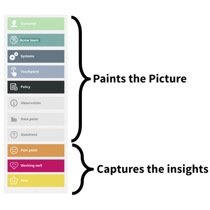 3. Blueprints