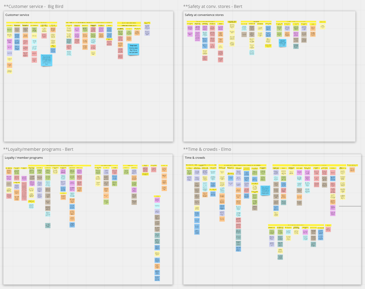 Switching to remote sticky analysis for user research