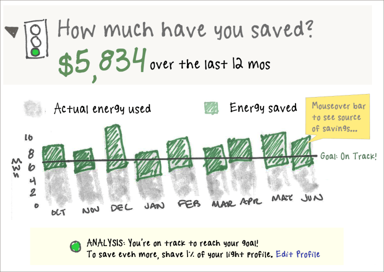 2 minute guide to creating the perfect dashboard