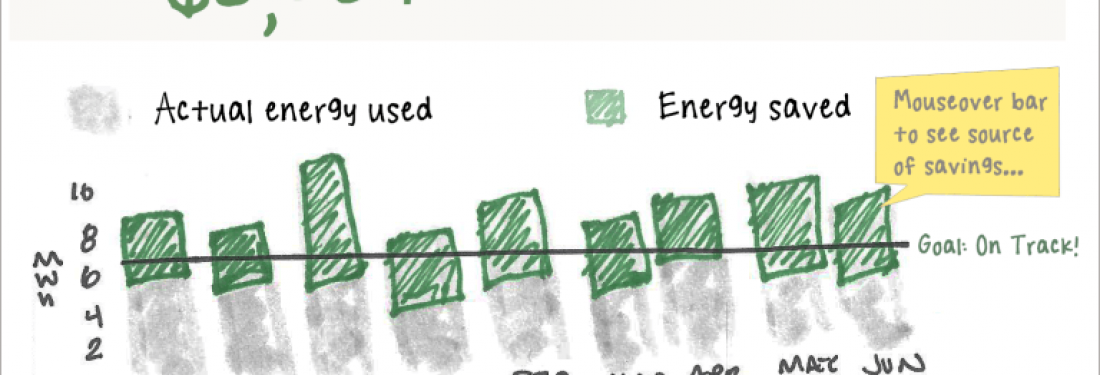 2 minute guide to creating the perfect dashboard