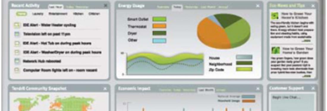 Watts all the buzz about smart grid energy?