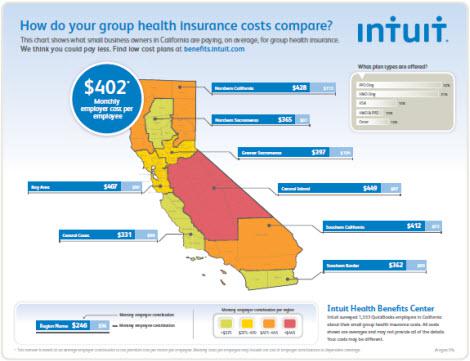 Infographic: How much do employers pay for healthcare?