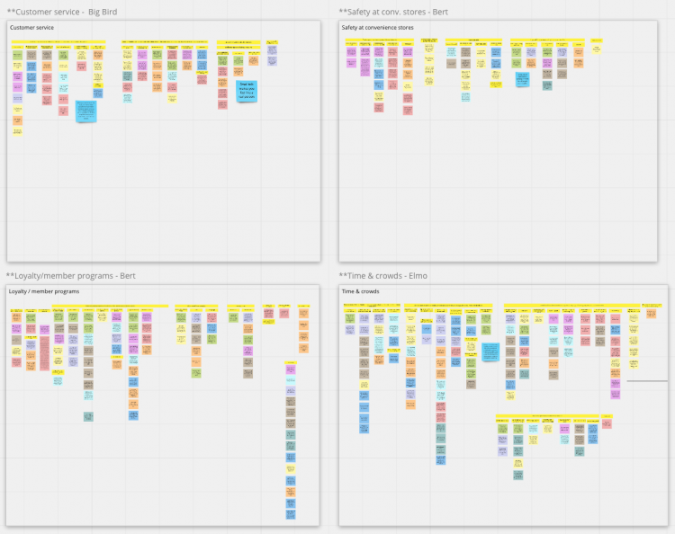 Switching to remote sticky analysis for user research