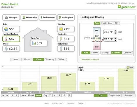 Tips for Improving Greenbox's Energy Portal