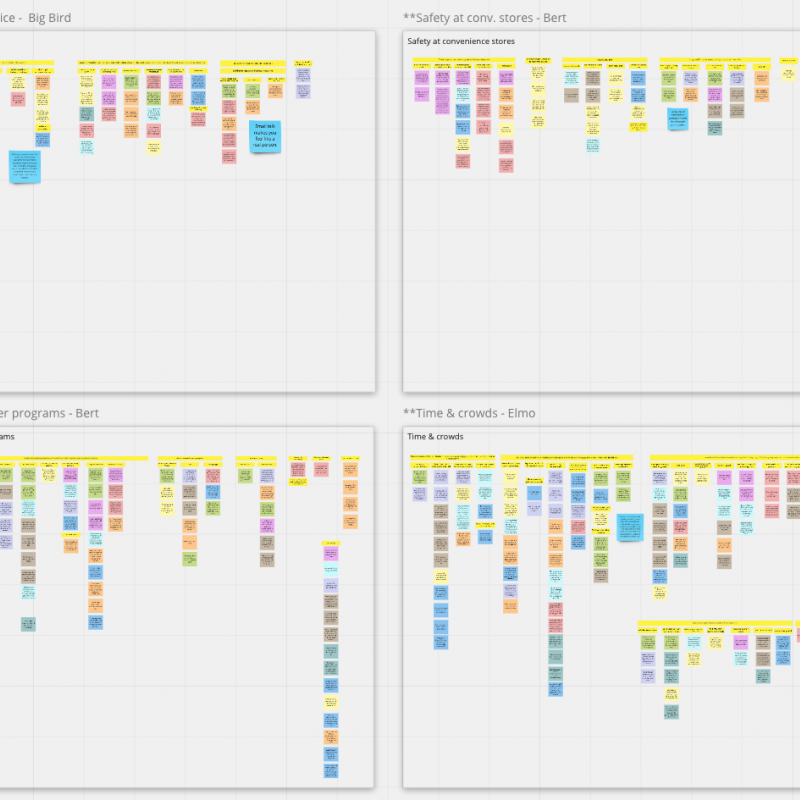 Switching to remote sticky analysis for user research