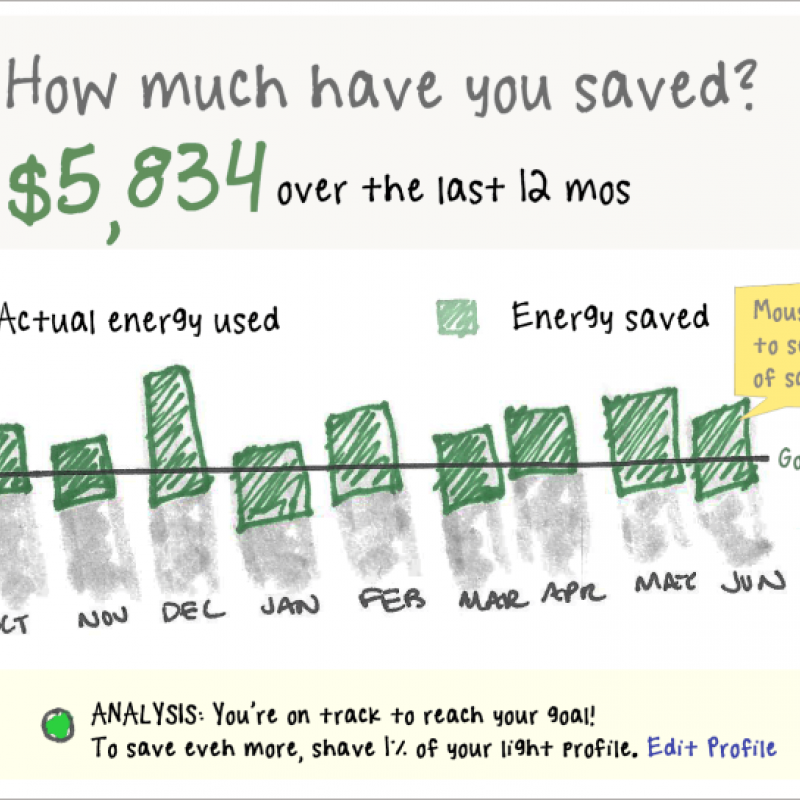 2 minute guide to creating the perfect dashboard