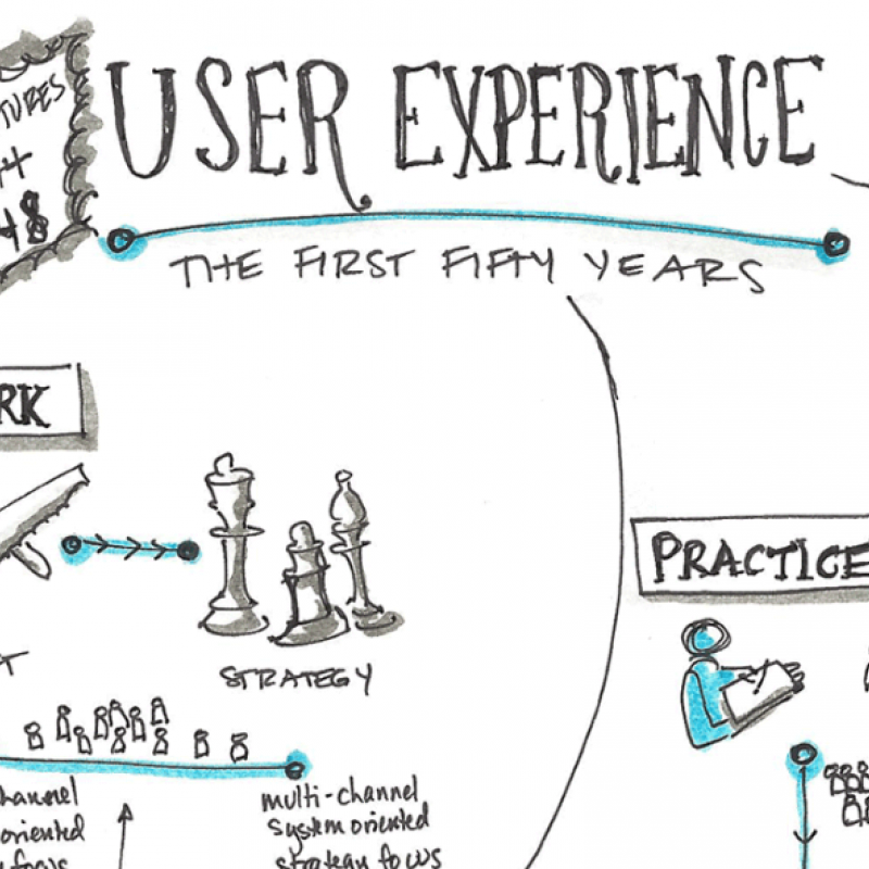 Notes from the Future of UX