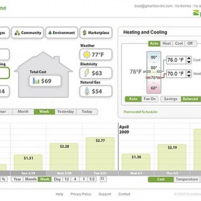 Tips for Improving Greenbox's Energy Portal